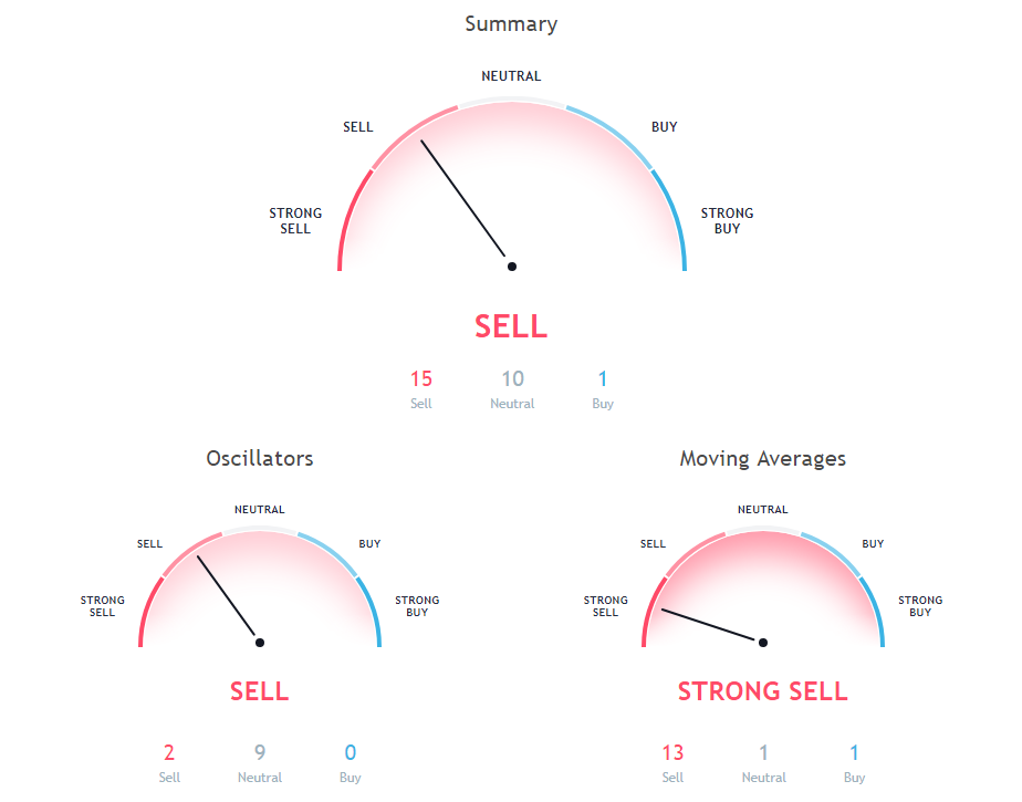 BTC Price Analysis